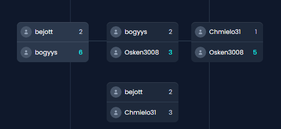 ✅TIGER GAMER #6 
✅FINAŁ PEŁNY PODDYMIEŃ VS <a href="/BoGyyS/">Dominik ''BoGyyS'' Boguś</a>  GG 😝