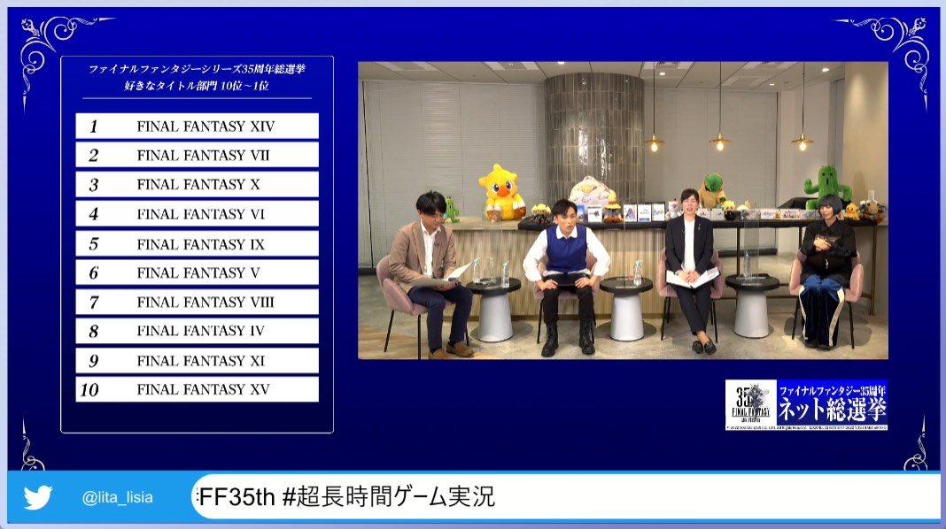 ffring's tweet photo. Voici donc le classement des Final Fantasy favoris des joueurs japonais. Le trio de tête, résultat du sondage qui célèbre ce #FF35th :
🥇 Final Fantasy XIV
🥈 Final Fantasy VII
🥉 Final Fantasy X https://t.co/jzjhZNtw1r