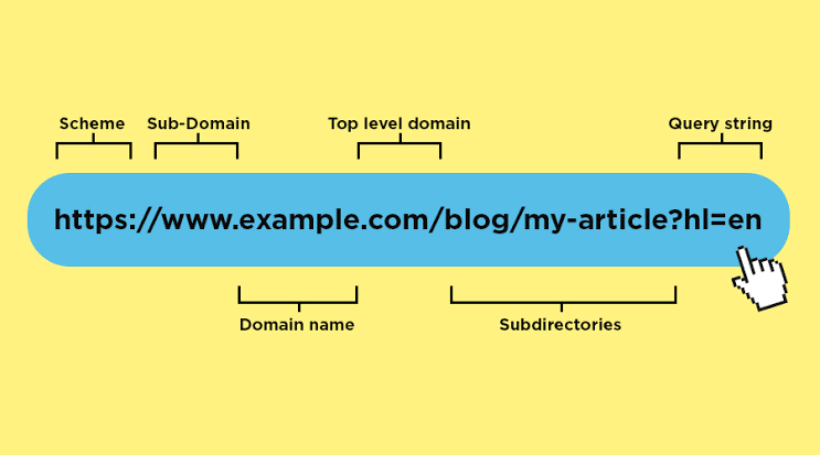 UpgradSkill's tweet photo. Structure of URL

#smackwhite #geoip #tab #geolocation #opencart #banners #magento #prestashop #product #href #rich #battlerapculture #qotr #cassidy #battlerappers #freestylerap #pretty #kingofthedot #undergroundhiphop #presta #magentocommerce #symfony #sfk #opensource #rapmusic https://t.co/Un7krHuWOy