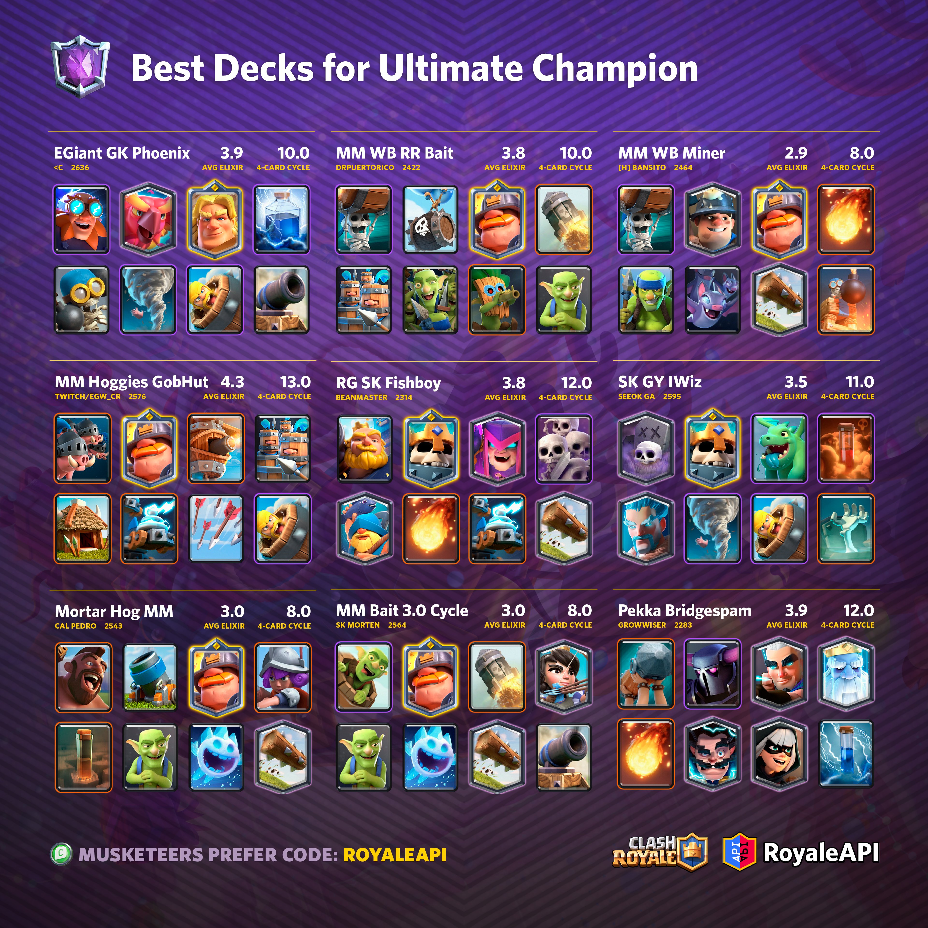 🏆 Meta is evolving… Here are the best decks for the Community Ban Global  Tournament after 2 days! - Clash Royale Decks Spotlight : r/RoyaleAPI