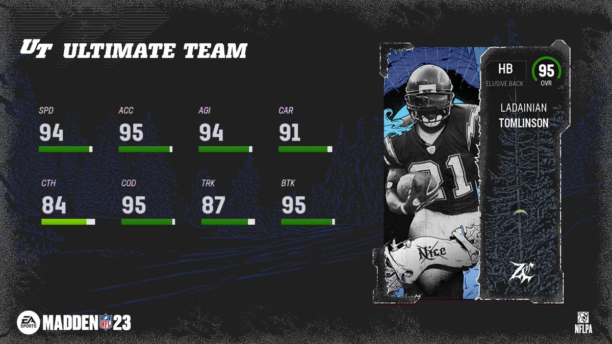 On the 5th day of MUTmas 🎁

RT &amp; Comment #Madden23 for a chance to win...

⬨ LaDainian Tomlinson
⬨ Deebo Samuel
⬨ Ted Hendricks (SS)
⬨ Calvin Johnson (CB)
⬨ Sean Taylor