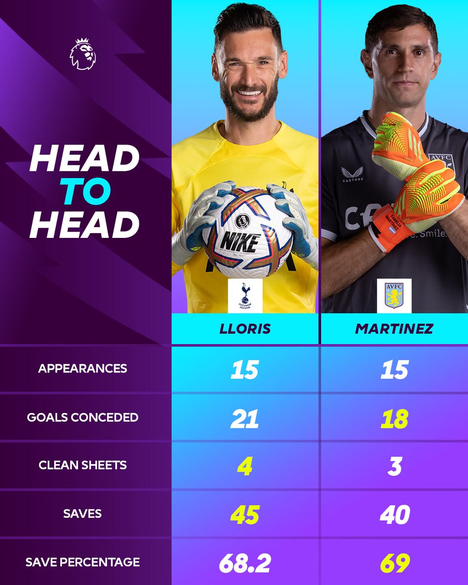 premierleague's tweet photo. Two of the #PL's finest goalkeepers 🧤

#FIFAWorldCup https://t.co/prla5f2N9T