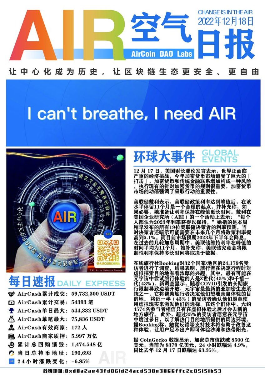 🌈#AirCoin 2022年12月18日空气日报
❣️#AirCash (已完成）去中心化otc交易平台
❣️#AirSwap （开发中)去中心化交易所，包含币币交易。杠杆合约，借贷，挖矿！
❣️#AirChain (开发中)新人友好型公链，前十笔交易免gass费，支持一键发币！
#USDT
#BusDriver