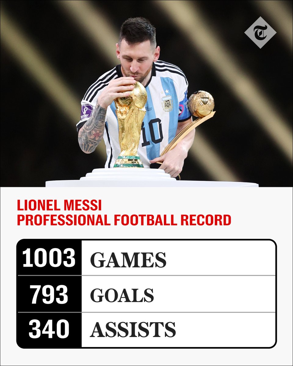 TeleFootball's tweet photo. Lionel Messi has completed football ⚽✅

#TelegraphFootball #WorldCupFinal https://t.co/QuNUhskFnW