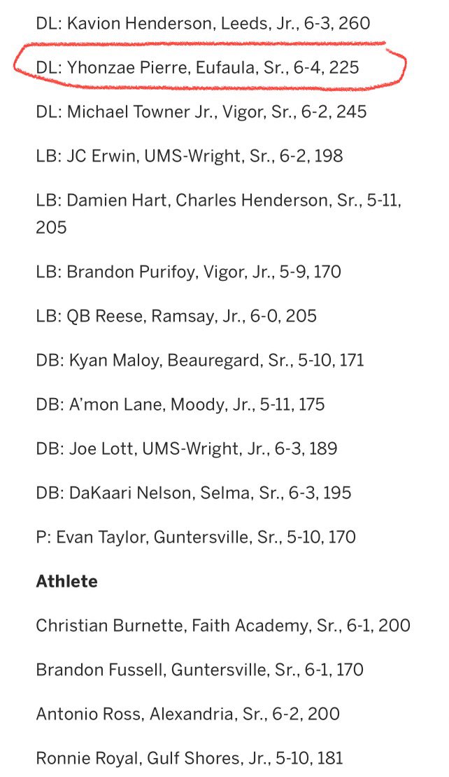 Eufaula Football (@eufaulafootball) on Twitter photo Patrick Screws and Yhonzae Pierre have both been named 5A First-Team All-State players! Congratulations to you both! We are so proud of your hard work! <a href="/PatrickScrews/">Patrick “Big Pat” Screws Jr</a> <a href="/YhonzaeP/">yhonzae pierre</a>
#OneTeamOneTownOneTradition
#TigerNation Patrick Screws and Yhonzae Pierre have both been named 5A First-Team All-State players! Congratulations to you both! We are so proud of your hard work! <a href="/PatrickScrews/">Patrick “Big Pat” Screws Jr</a> <a href="/YhonzaeP/">yhonzae pierre</a>
#OneTeamOneTownOneTradition
#TigerNation