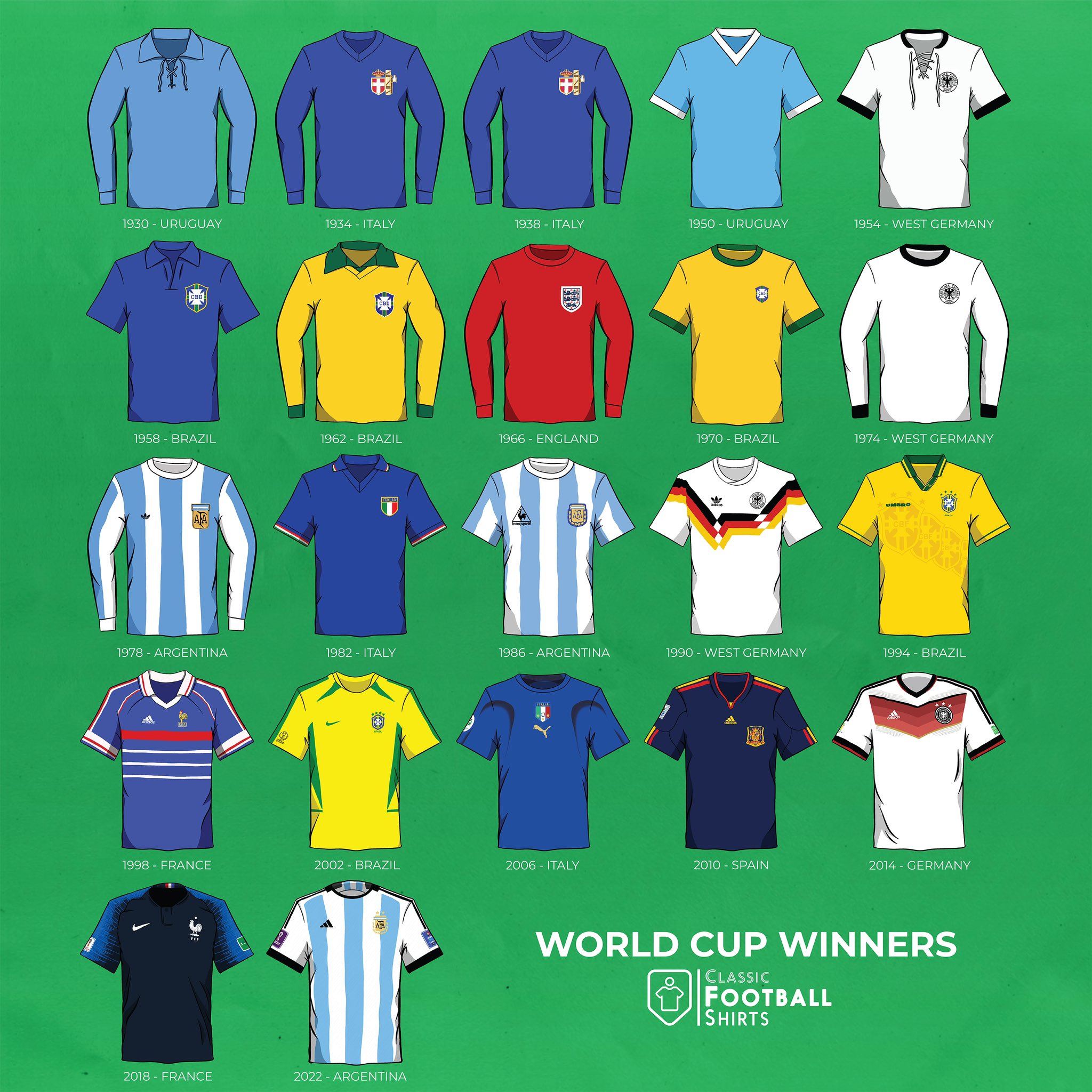 Classic Football Shirts On Twitter Argentina Win The World Cup For classic-football-shirts-on-twitter-argentina-win-the-world-cup-for