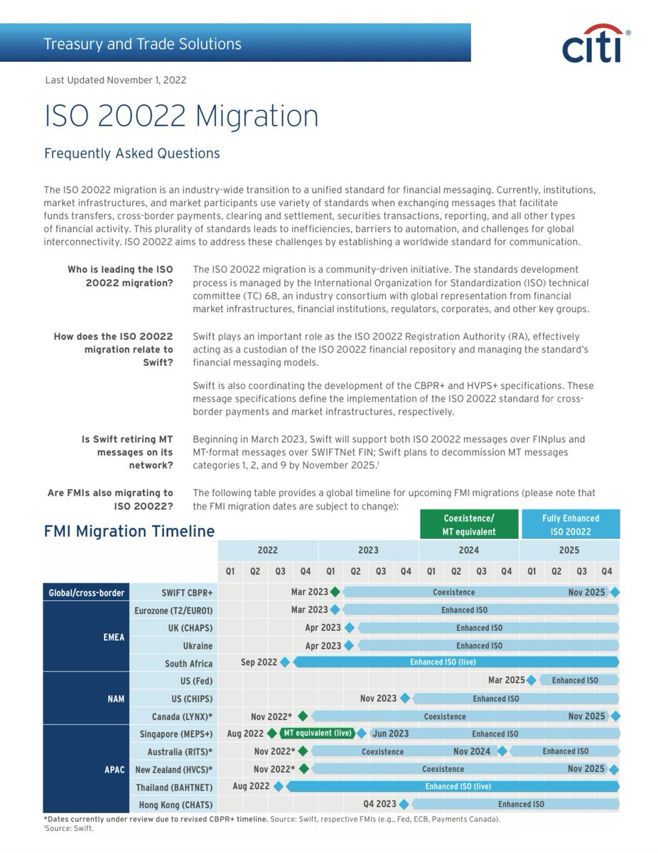 🚀ISO 20022 MIGRATION🚀