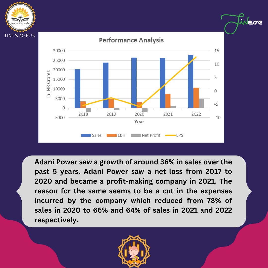 FINesse_IIMN's tweet photo. Adani Power created a lot of buzz in the market by announcing a 7107-cr deal of acquiring thermal power assets of DB Power Ltd. 

What impact this deal would create on the company’s stock performance? Here’s the monk’s analysis of Adani Power’s stock 👨🏽‍💻

Happy reading 📖 https://t.co/YjRlYGBYrV