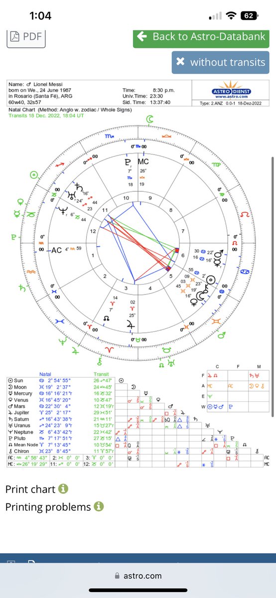 The Moon is right on Messi’s Midheaven right now as it sextiles the Sun in Sagittarius, of course he won 🇦🇷🇦🇷🇦🇷🇦🇷🇦🇷🇦🇷🇦🇷🇦🇷🇦🇷🇦🇷🇦🇷