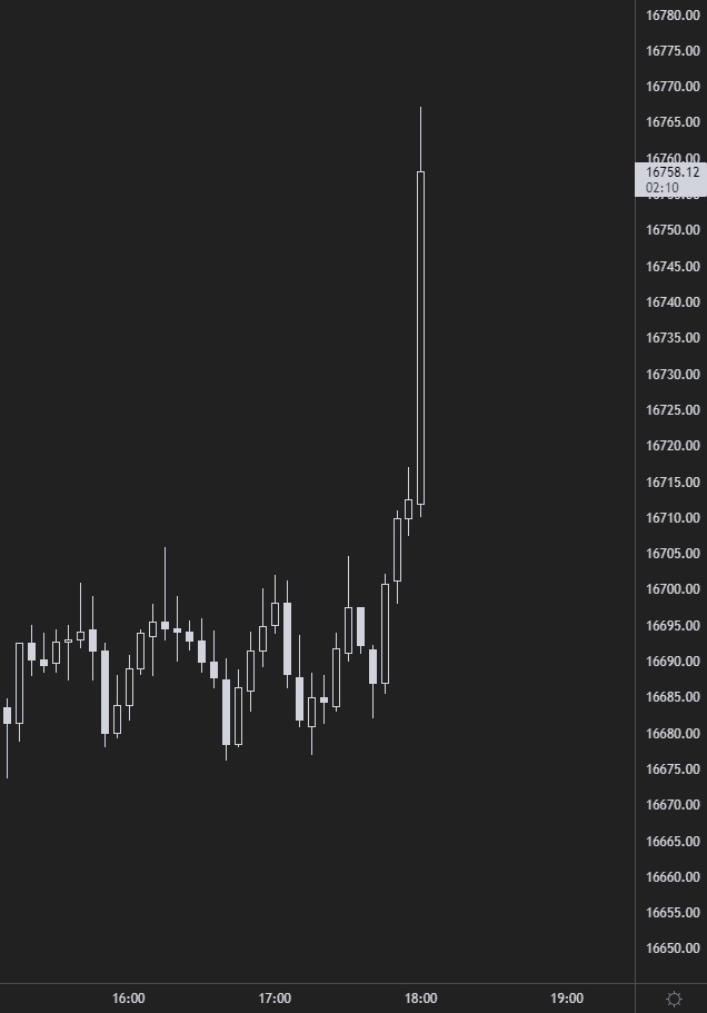 BREAKING: BITCOIN $BTC PUMPS ON NEWS THAT ARGENTINA WINS WORLD CUP.