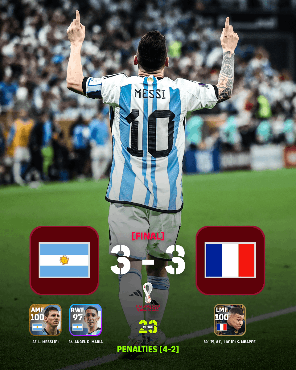 eFHUBx's tweet photo. ARGENTINA WINS THE WORLD CUP ! 🇦🇷 🏆

#FIFAWorldCup | #Messi https://t.co/2Iy0eA95Kg
