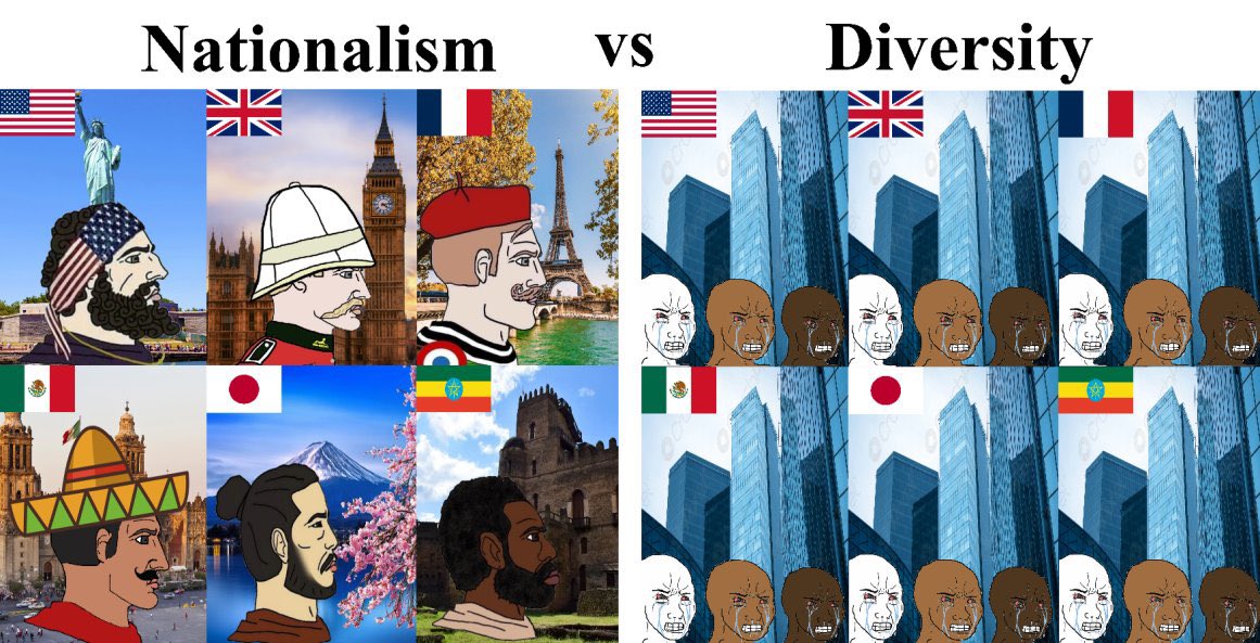 YukiMcFluff's tweet photo. @disclosetv Add Argentina to the “nationalism” side only. https://t.co/GW8yIxHjIO