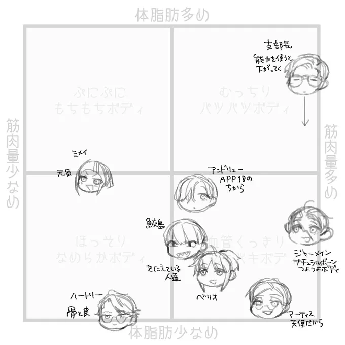 右下が多すぎるので下書きであきらめた 