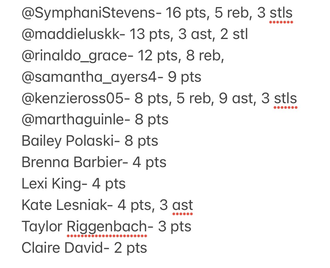 On 12/13 we beat Victory Christian Academy 91-17 and everyone scored!! 🎉