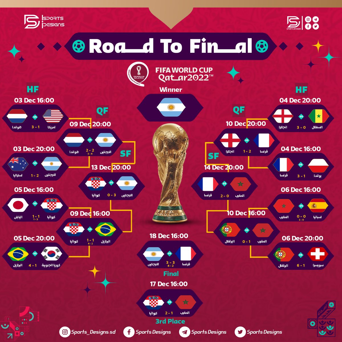 Sports Designs tweet media