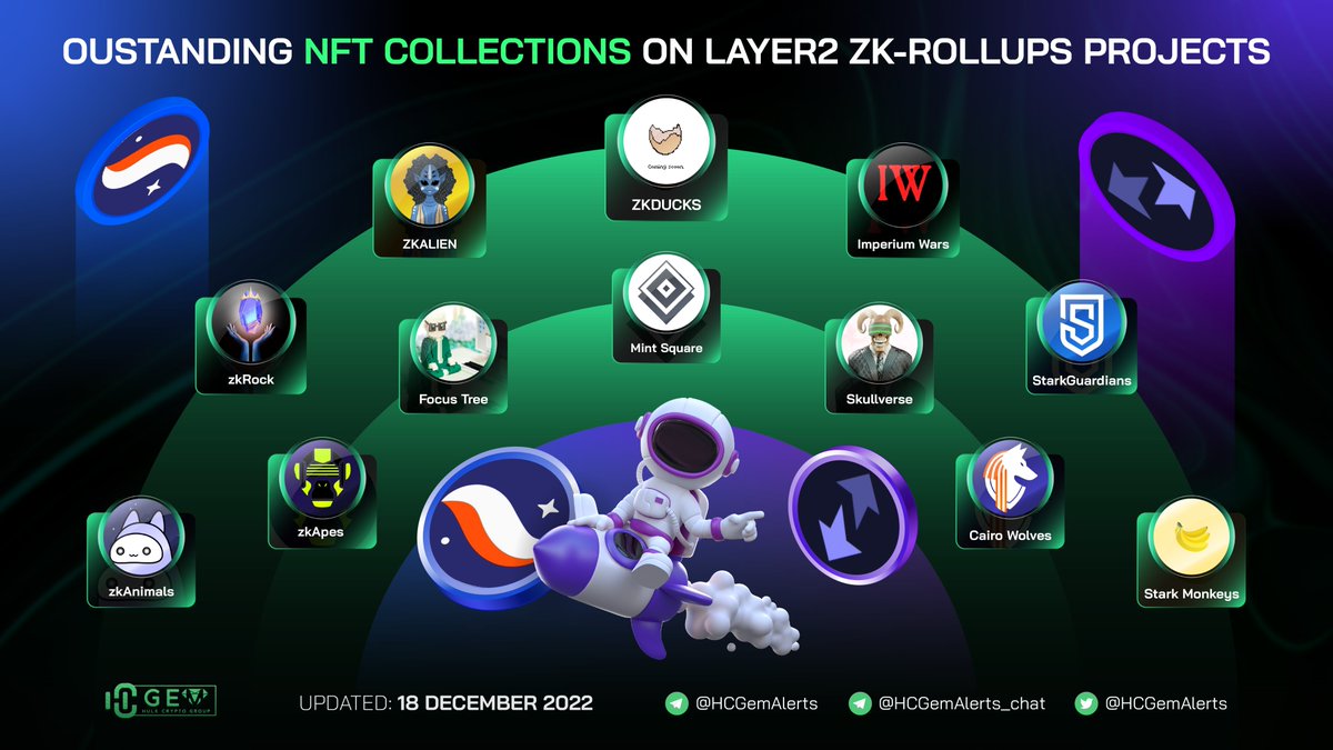 HCGemAlerts's tweet photo. 🔥 Outstanding NFT Collections on Layer2 Zk-Rollups Projects

@zk_apes @ZkAnimals @ZksyncRock @focustree_app @MintSquareNFT @ZKDUCKS_NFT @cairo_wolves @ImperiumWars @starknetmonkeys @skullverseNFT @StarkGuardians @zkalien 

#HCGem #Layer2 #NFTCollection https://t.co/J72JOb6j1o