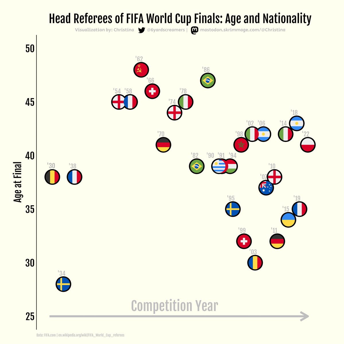 Christina tweet media