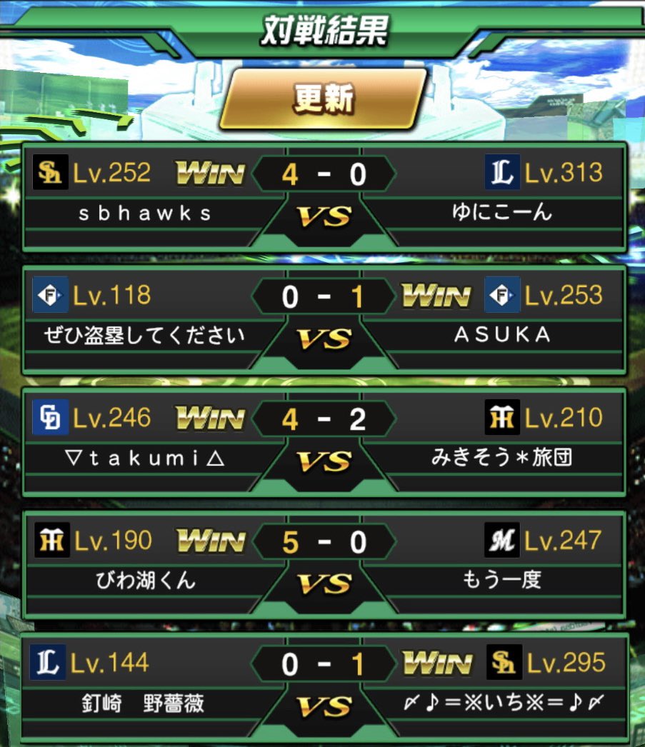 sweets31501's tweet photo. 本日大晦日カップ2022で@Sin_Jhosyogumi 
と対戦させていただきました。
結果は3勝2敗と
最後に3連勝ができて良かったです。
【今日のMVP】
@asukanitihamu 
特別延長まで行く熱戦で
タイムリーを打った瞬間感動しました。リプライに個人個人の感想があるので
お読みください　
#スイーツ軍団の軌跡 https://t.co/lxR1pJ6PC4