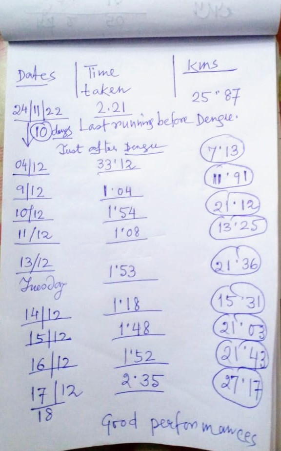runner_anir's tweet image. This is love .. my mother keeping notes of my training...
She has been doing this since my inter school days. !
So blessed ❤️🙏🏻