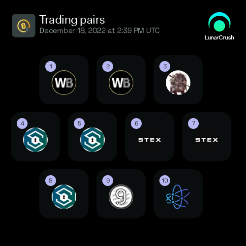 Top BitcoinZ #Trading Pairs

<a href="/WhiteBit/">WhiteBIT</a> $btcz / #btc $0.000122
<a href="/WhiteBit/">WhiteBIT</a> $btcz / #usdt $0.000128
<a href="/TradeOgre/">𝕿𝖗𝖆𝖉𝖊𝕺𝖌𝖗𝖊</a> $btcz / $ltc $0.000104
<a href="/safetrade/"></a> $btcz / #btc $0.000117
@StexExchangeR $btcz / #btc $0.000104
<a href="/safetrade/"></a> $btcz / $ltc $0.000125

#LunarCrush #x1000Gems #GEM