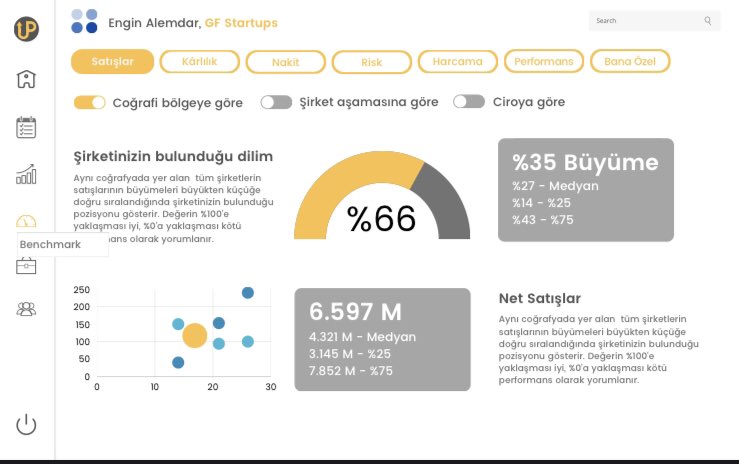 enginalemdar's tweet photo. MVP’ye doğru emin adımlarla ilerliyoruz.

Neredeyse her senaryoyu düşündük. Üründen finansal planlamaya ve değerlemeye kadar her şey artık çok daha basit olacak.

Ayrıca girişiminizi kıyaslayabilecek ve yatırımcılara görünür yapabileceksiniz. 

Beta kullanıcı olmak için DM!

🆙 https://t.co/v8StqoTBIB