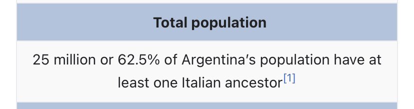 ClassicalSocdem's tweet photo. Today I’m supporting a football team formed mostly by POC against a racist country:

I’m supporting the Italianx people of Argentina 🇮🇹🇦🇷🇮🇹🇦🇷🇮🇹🇦🇷 https://t.co/IQG5RSUNOD