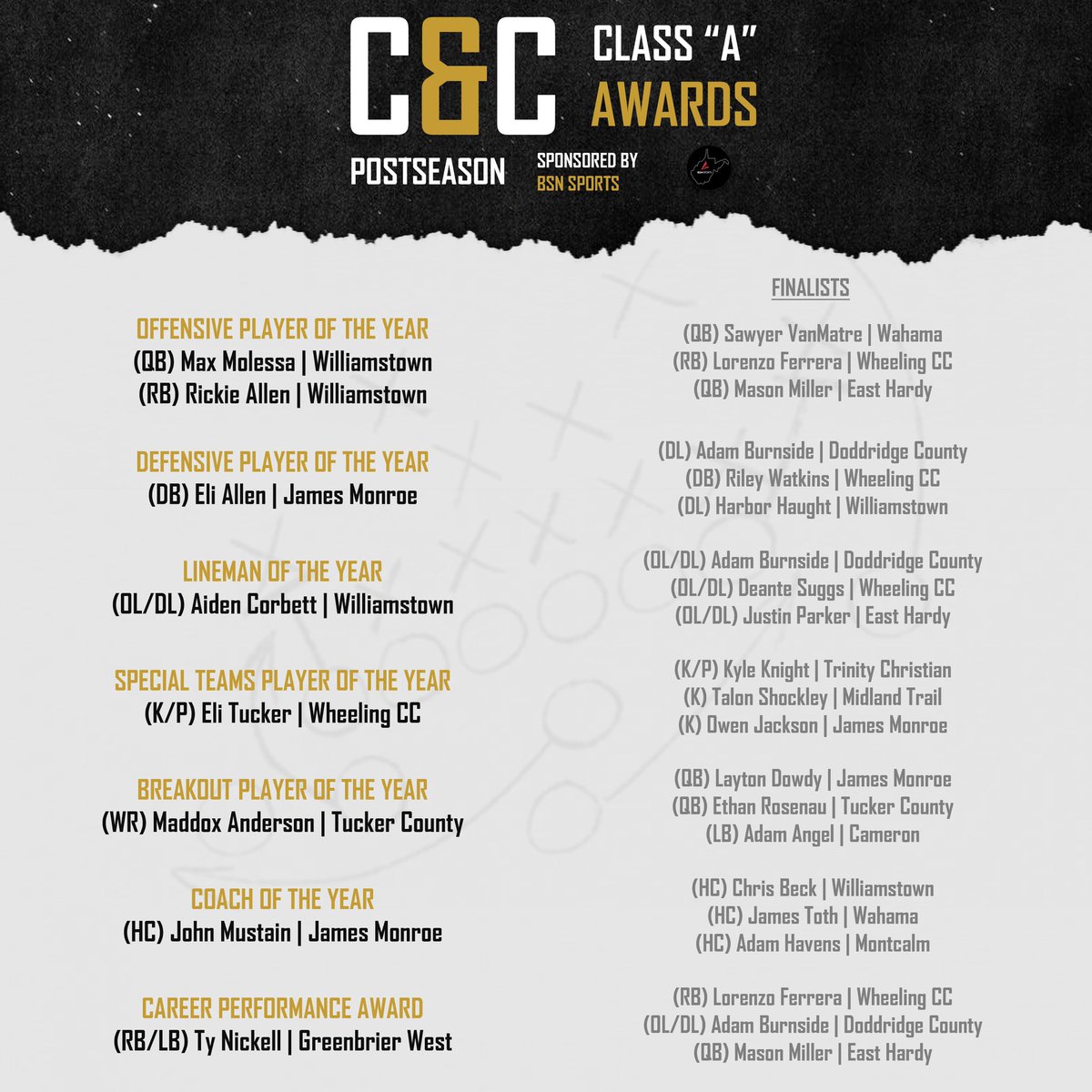 [OFFICIAL] C&amp;C’s 2022 Class A Awards #wvprepfb