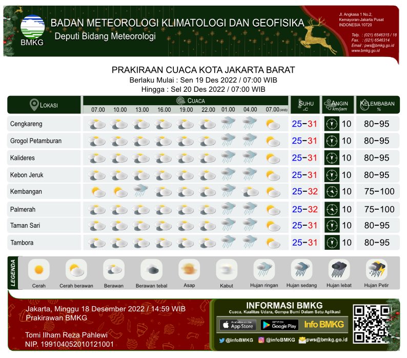 #SobatBMKG, gelisah dia belum ngabarin? Tenang, mimin anti ghosting karena selalu ada untuk ngabarin info prakicu khususnya utk tgl 19 Des 2022. Jd, diprakirakan cuaca di Jakut, Jakpus, dan Jakbar dominan cerah berawan - berawan🌥️.

#Prakicu
#BMKG