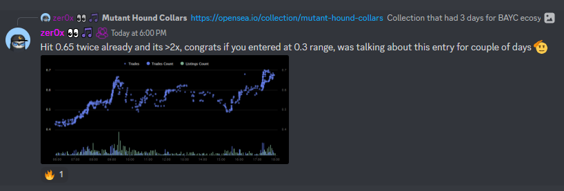 zer0x_eth's tweet photo. Some of the last days calls I shared 🫡:

@MutantHounds 0.35 eth --> 0.7 eth 
@redrexapp 0 eth --> 0.02 eth

Community calls in @DeGenius_Alpha:

@achoex_kempo called @ElonDTC 0 - 0.06
@babydegen_ called @UnimpressedG 0 - 0.02

Wake up! And buy @LumensNFT 👀 https://t.co/FJUsoeZqAJ
