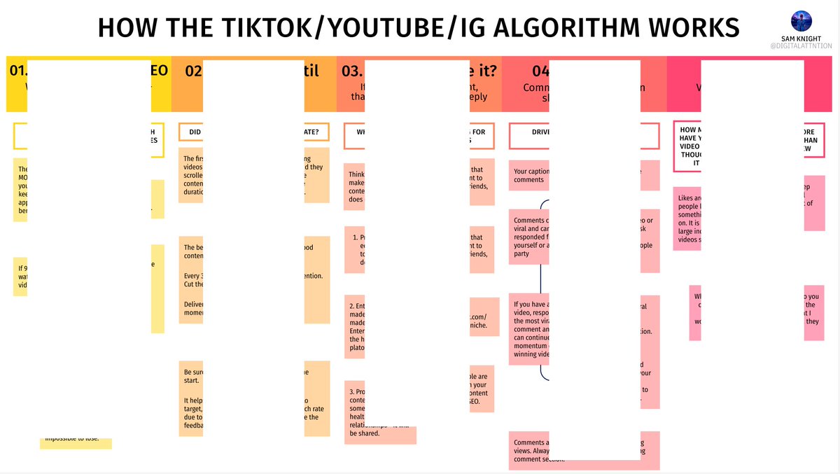 Short-form video algorithms are a mystery.

BUT, we have enough data to make an educated guess on how they work.

I put together a graphic breaking down what is weighted most important to least.

Use this anytime you create content 🎥

Retweet &amp; Comment "Growth" I'll send it!