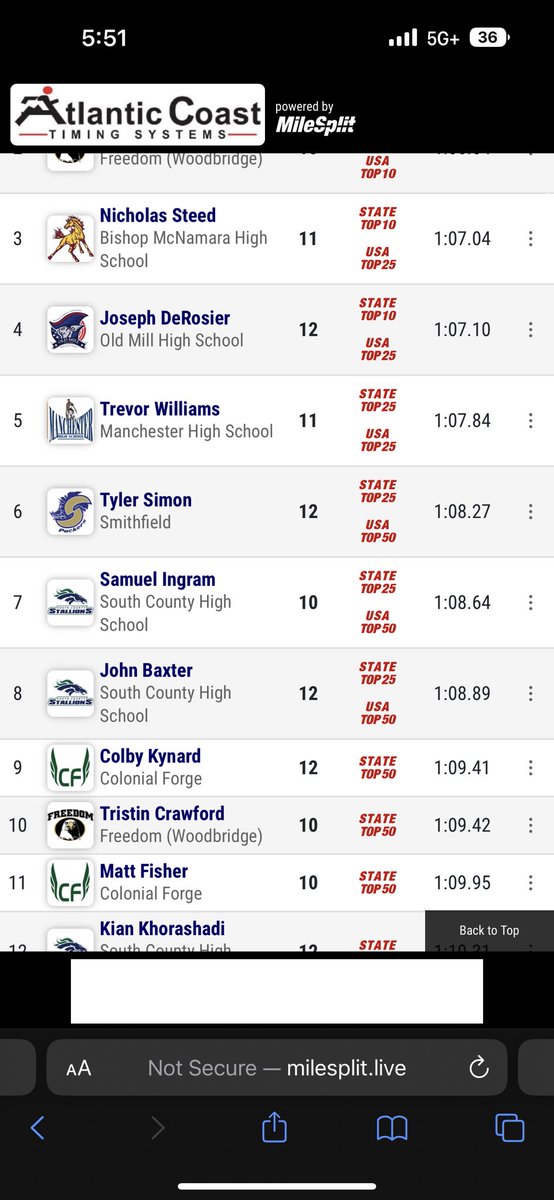 I was at a camp last year and asked the coach what was between me and the offer the coach then told me your lacking the speed. I’m just going to leave this here