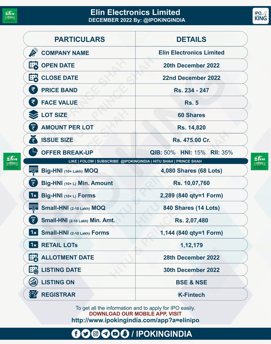 IPO DETAILS: ELIN ELECTRONICS
Company:  Elin Electronics Ltd.
Date: 20th - 22nd Dec 2022
Issue Size: 475.00 Cr
Price Band: Rs. 234 - 247
Lot Size: 60
Amounts Per Lot: 14,820

Pre-Apply/Apply IPO easily.
Download APP: ipokingindia.com/app?a=elinipofb

LIKE | FOLLOW | RE-TWEET
<a href="/IPOKINGINDIA/">IPO King</a>
