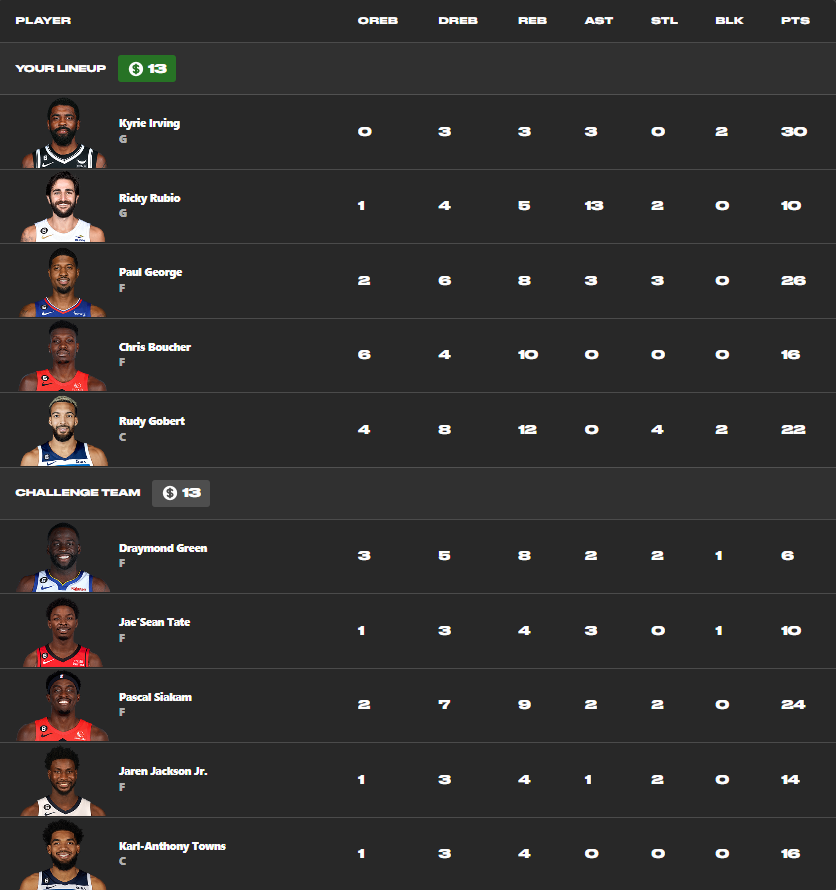 PIaySwoops's tweet photo. ⬇️Winning Lineups⬇️ https://t.co/DJjQzDy6rG