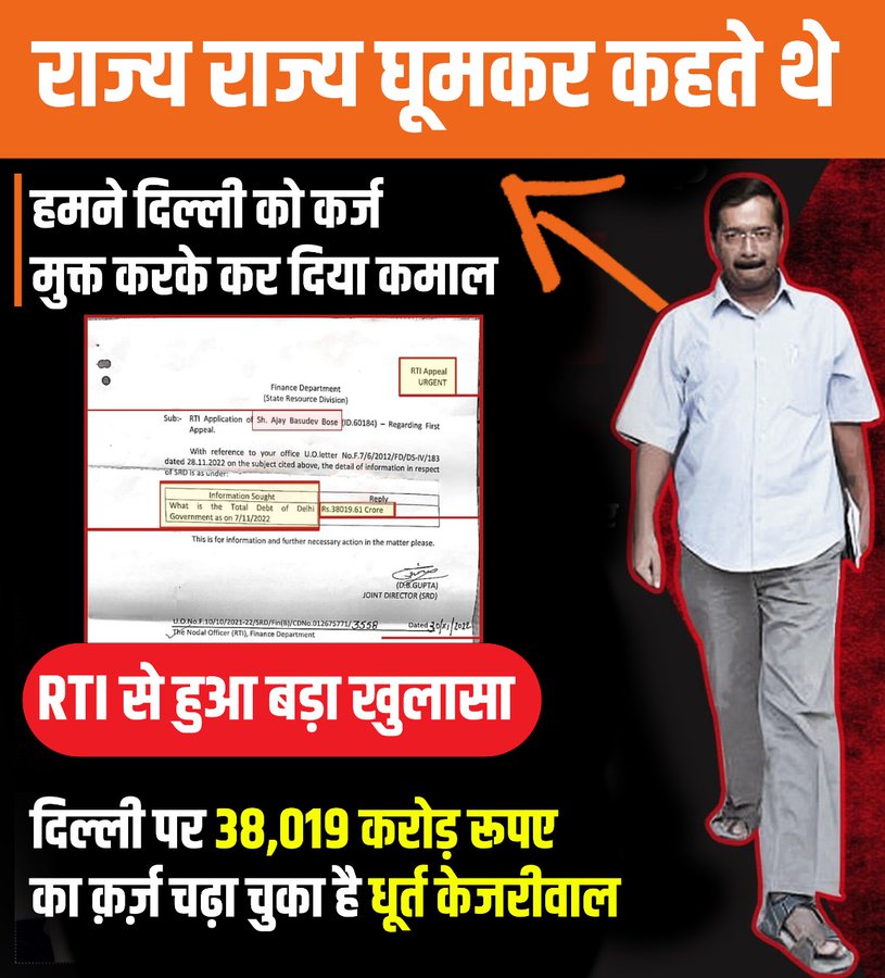 ParasKGhelaanii's tweet photo. RTI से हुआ बड़ा खुलासा

दिल्ली पर 38,019 करोड़ रुपए का क़र्ज़ चढ़ा चुका है केजरीवाल।
#KejriwalBetrayed_Delhi
#KejriwalDelhiModel
#aapexposed PG

@amitmalviya @blsanthosh @tarunchughbjp @DilipSaikia4Bjp @OfficeMahesh @iPankajShukla @kuljeetschahal @SharmaKhemchand @ashwani_dube https://t.co/59q9sEnVJ9