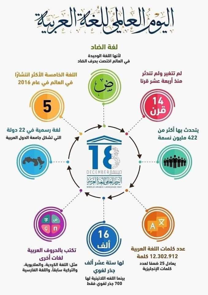 Linarabic20's tweet photo. كيف تحتفلون بيوم اللغة العربية العالمي؟
#Arabix #Arabicnationalday من اجمل لغات العالم https://t.co/sZSZ2rdDqP