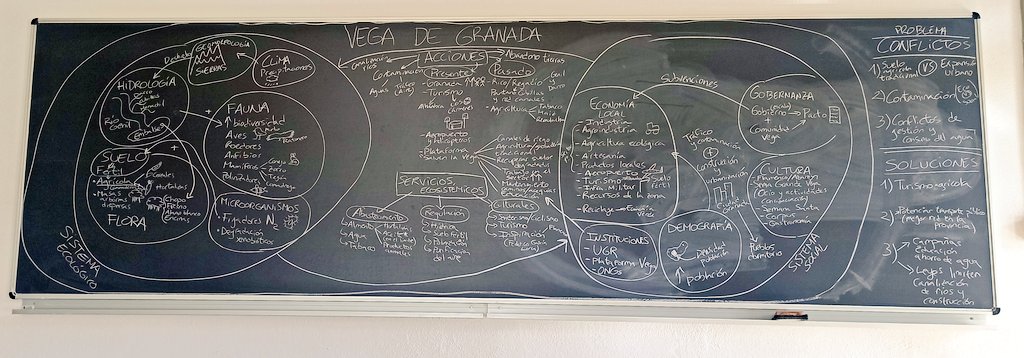 Aquí os dejamos los esquemas/análisis de varios sistemas socioecológicos 🌍 #SES realizados por nuestr@s alumn@s de 1° de #CienciasAmbientales. 
1) Valle del Roncal (Navarra) 🐑🐻🧀🌲🧍‍♀️🧍‍♂️
2) Sierra Nevada (Andalucía) ❄🌼🏔⛷️🚴‍♀️
3) Vega de Granada (Andalucía) 🥕🥬💧👩‍🌾👨‍🌾