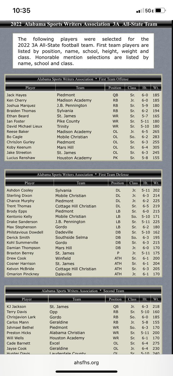 Max Stephenson (@max_step11) on Twitter photo Extremely blessed to make 1st team all stateππ½βΌοΈ Congrats to my other teammates who made the list too al.com/sports/2022/12β¦ <a href="/gordo_fb/">πππππ ππ π</a> <a href="/gus_smith22/">Gus Smith</a> <a href="/EthanWilder15/">Ethan Wilder</a> <a href="/KohlSummerville/">Kohl Summerville</a> <a href="/BraxGarrison/">Brax Garrison</a> Extremely blessed to make 1st team all stateππ½βΌοΈ Congrats to my other teammates who made the list too al.com/sports/2022/12β¦ <a href="/gordo_fb/">πππππ ππ π</a> <a href="/gus_smith22/">Gus Smith</a> <a href="/EthanWilder15/">Ethan Wilder</a> <a href="/KohlSummerville/">Kohl Summerville</a> <a href="/BraxGarrison/">Brax Garrison</a>