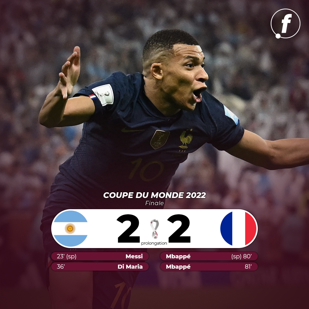 football_fr's tweet image. Place aux prolongations entre l'Argentine et la France ! 🇦🇷🇫🇷

QUEL MATCH ! 😱 #ARGFRA
