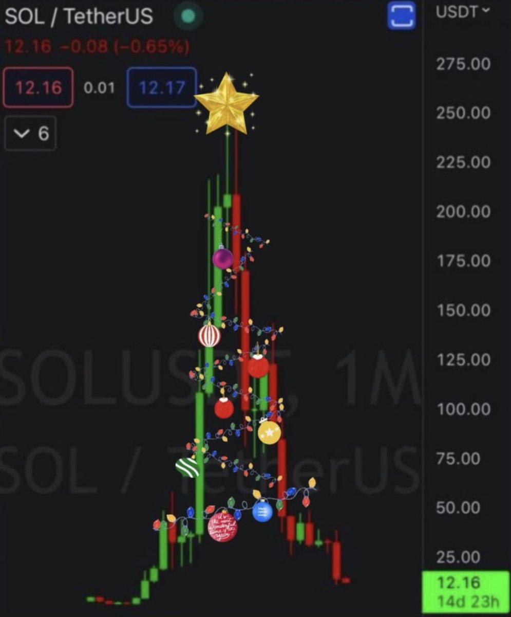 Merry Christmas you guys!