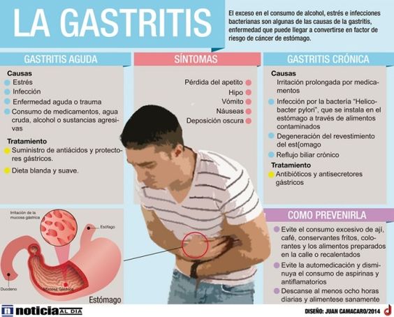 Alimentos que inflaman el estomago