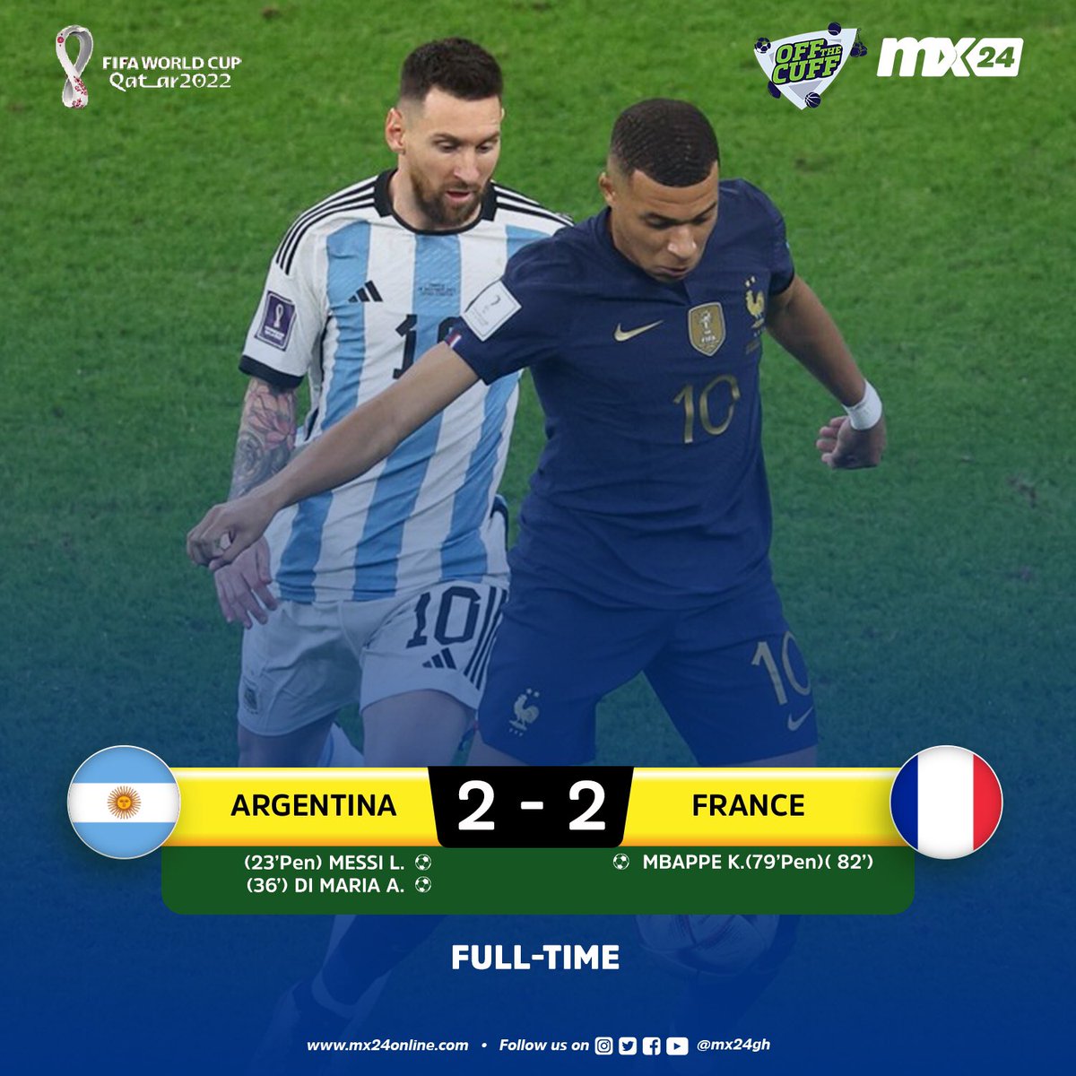mx24sports_'s tweet photo. Mbappe nets 2 goals to cancel out Argentina goals as the game ends draw.
Let’s see what happens in the extra minutes
#mx24gh #funfearlessfactual #mx24sports #WorldCuponMX24 #Qatar #fifaworldcup #qatar2022 #ARGFRA https://t.co/abteinRlEp