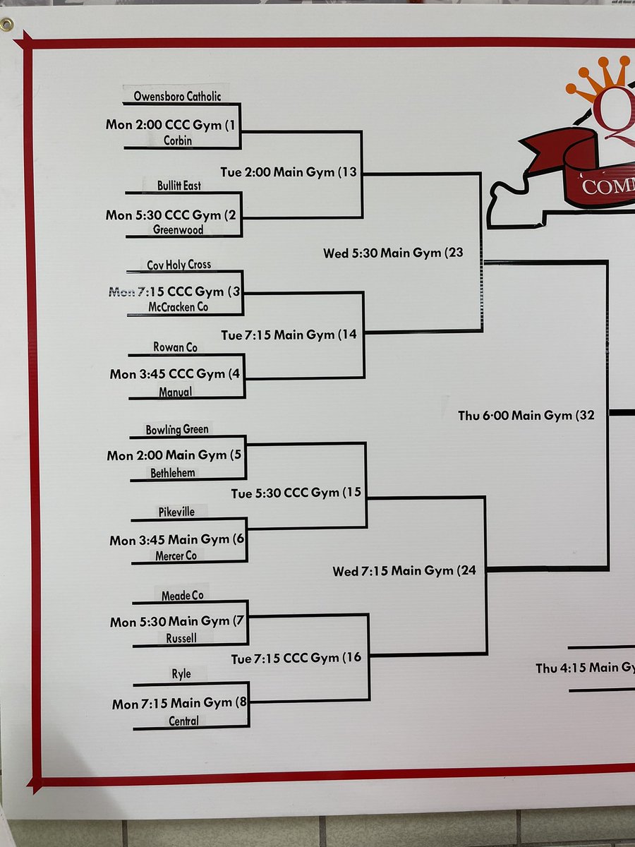 It’s that time of year again. The premiere girls basketball tourney in KY starts tomorrow.