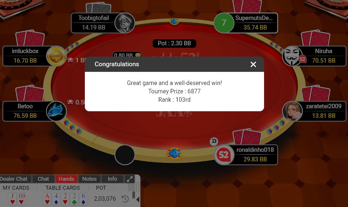 brawd375's tweet image. sundays Grind 25L GTD...we raise with JTs flop comes Ah4d2h had 9 bigs left jammed with JhTh n we get called by Ad4h and we busted🤣....will keep tryng though...long way 2 Go💪lets keep crushing🔥#poker #mttpoker @KushMoney  #raiseyouredge