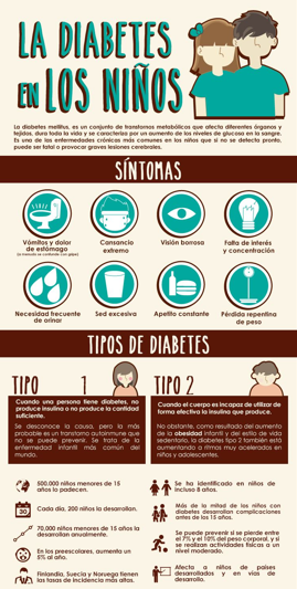 siaaa_hh's tweet photo. Hasta hace poco, la diabetes más común en niños y adolescentes era la tipo 1. En este tipo de diabetes, el páncreas no produce insulina. Hoy en día más personas jóvenes tienen diabetes tipo 2. 
@EFsaludable_UIB #22121_UIB https://t.co/T3sG2V8MCR