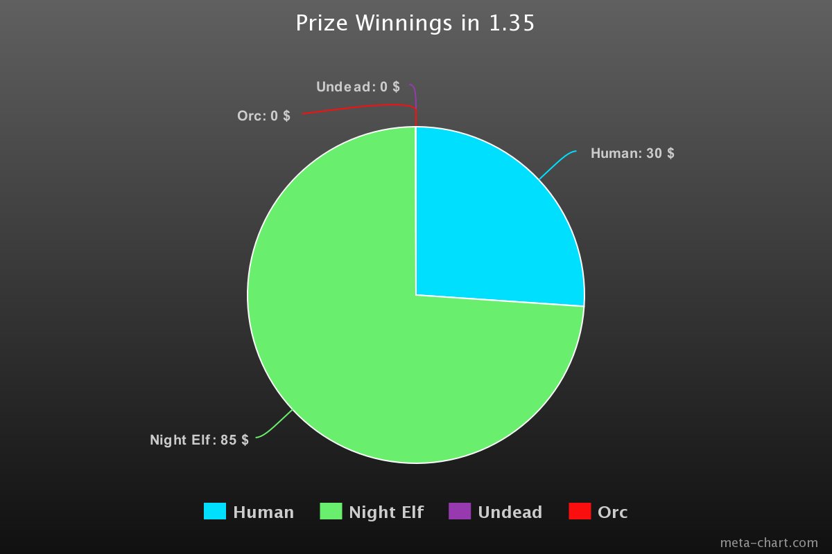 I have concerns <a href="/Back2Warcraft/">Back2Warcraft</a> 

Action must be taken.  Like playing the PTR more kappa.