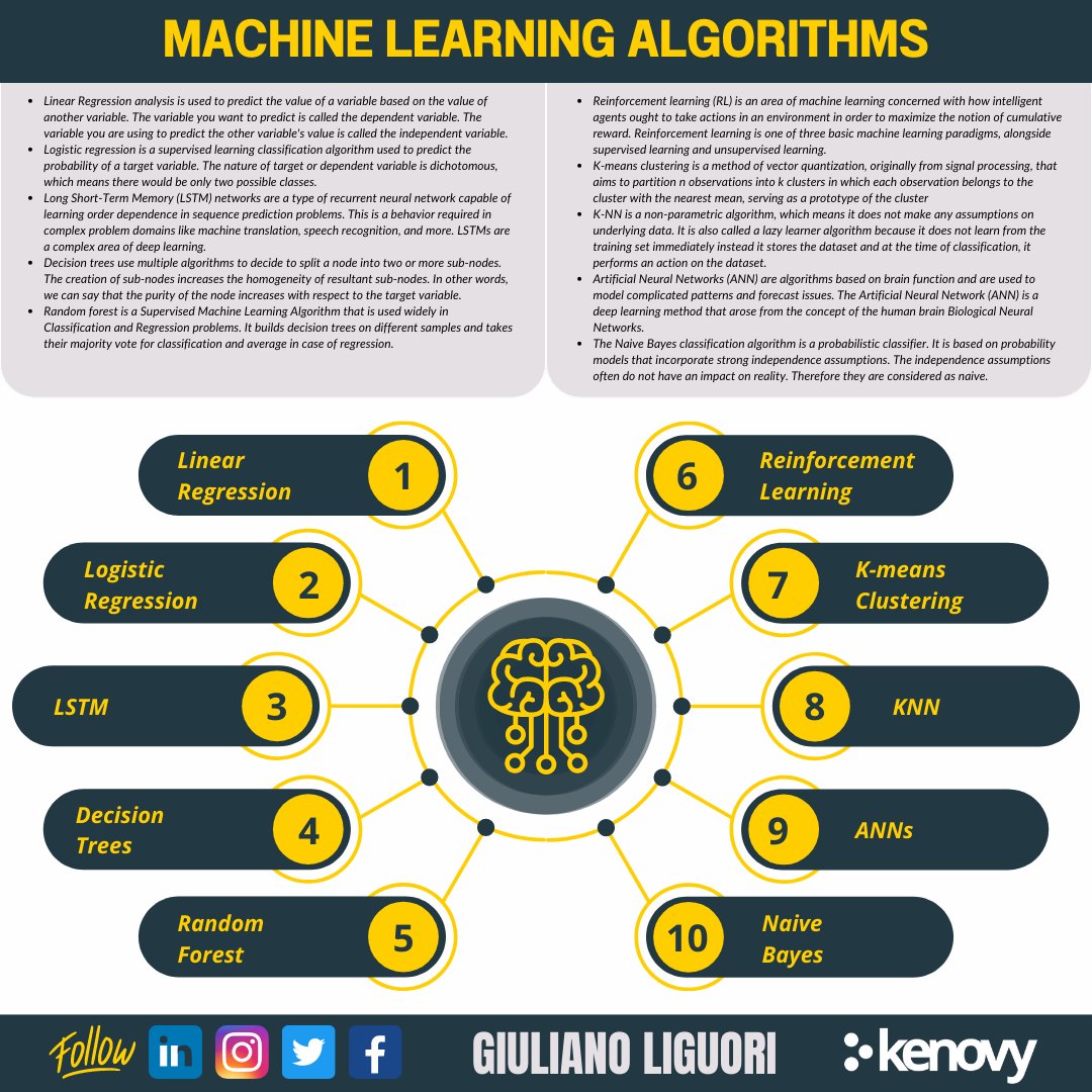 SwissCognitive's tweet photo. #MachineLearning Algorithms

by @ingliguori 

#ArtificialIntelligence #AI #Python #CloudComputing #ML #NeuralNetworks #DeepLearning #Serverless #DataScientist #AINews #Programming #Coding #100DaysofCode #BigData #Analytics #DataScience #PyTorch https://t.co/fhrYeUlZ69