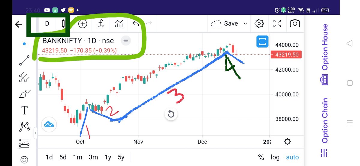 KonnectorsRiskM's tweet photo. If case of Gap up around 43400/43500, Explore Shorts for Tgts upto 43220/43000/42900
If no 5 min candle sustains above 43500, SL 43520.
π―For period upTo #30Dec22β€
π¦Upside - 44200/44580/44865π¦
π΅Downside - 42920/780/580/225/
41765/41520π
#MaRketsWidKONNECTORS https://t.co/zXx6CvMKT0
