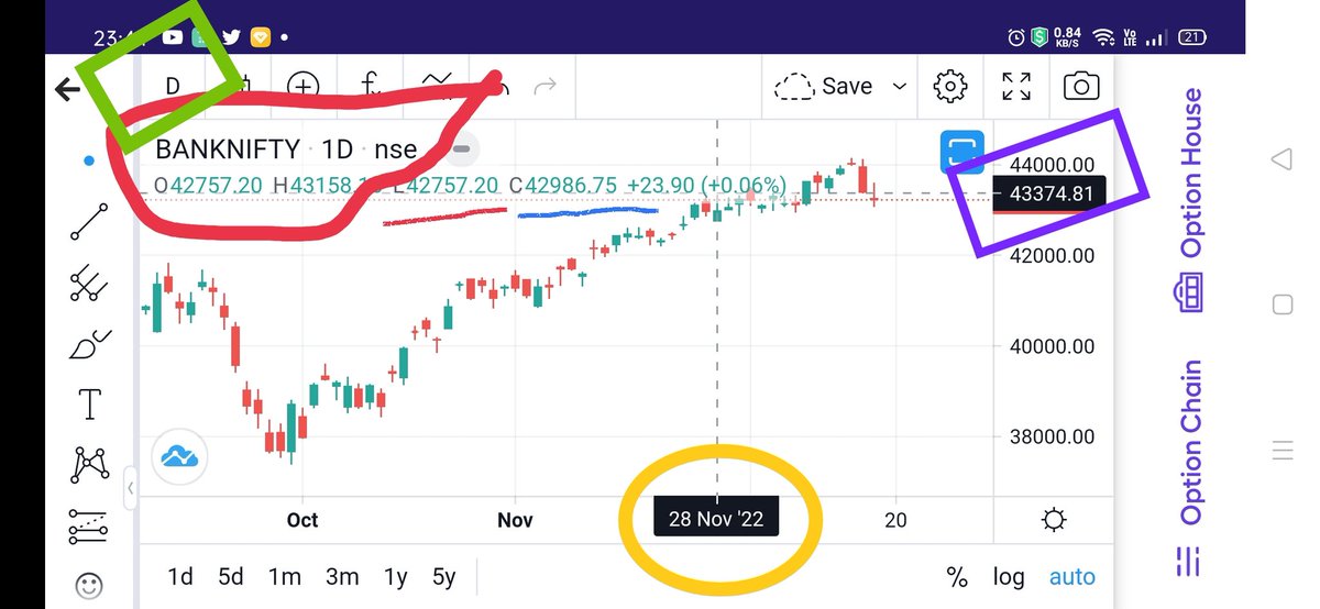 KonnectorsRiskM's tweet photo. If case of Gap up around 43400/43500, Explore Shorts for Tgts upto 43220/43000/42900
If no 5 min candle sustains above 43500, SL 43520.
π―For period upTo #30Dec22β€
π¦Upside - 44200/44580/44865π¦
π΅Downside - 42920/780/580/225/
41765/41520π
#MaRketsWidKONNECTORS https://t.co/zXx6CvMKT0