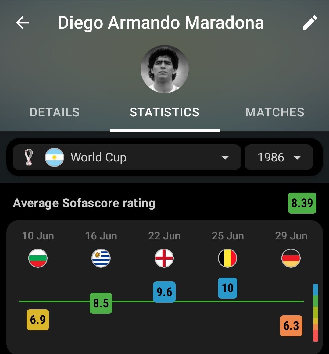 CrewsMat10's tweet photo. Maradona. Messi. The greatest of all time are Argentine. https://t.co/tDyi51Blfi