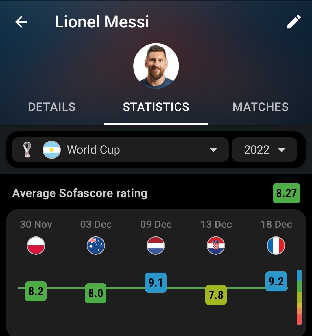 CrewsMat10's tweet photo. Maradona. Messi. The greatest of all time are Argentine. https://t.co/tDyi51Blfi